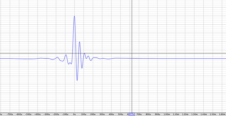 Impulse response plot of the loudspeaker system published on the original Baffless Flat Frequency and Phase page